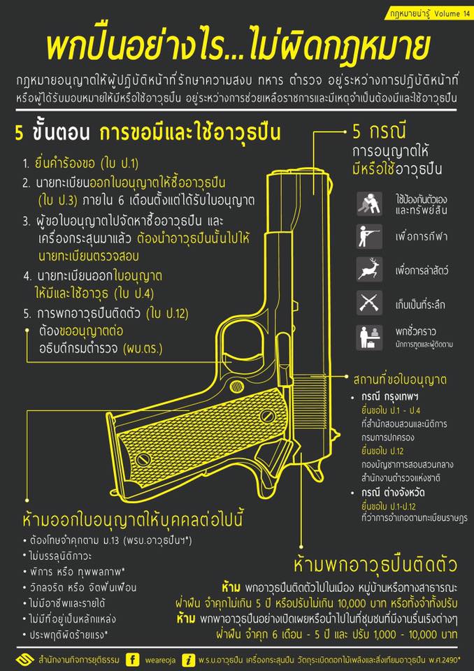 พกปืนอย่างไร…ไม่ผิดกฎหมาย ห้ามอนุญาต!ใครบ้าง?